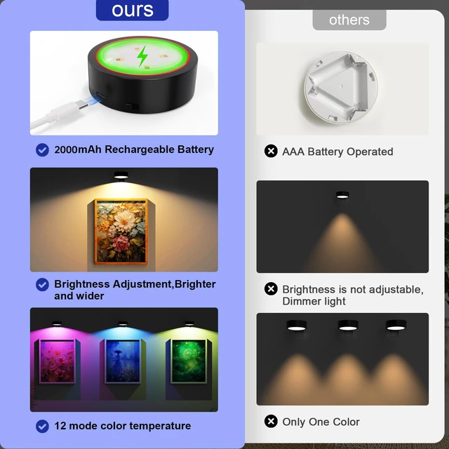 Alt view image 5 of 7 - 3 Pack Picture Lights for Wall, 13 RGB Color Rechargeable Battery Operated wall lights, Picture Frame lights with 3 Lighting Modes, Wireless Magnetic Painting Light with Remote Control Timer, (Black)