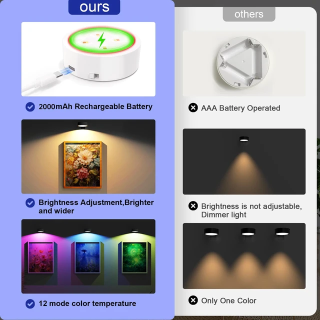 Alt view image 3 of 7 - 3 Pack Picture Lights for Wall, 13 RGB Color Rechargeable Battery Operated wall lights, Picture Frame lights with 3 Lighting Modes, Wireless Magnetic Painting Light with Remote Control Timer, (White)