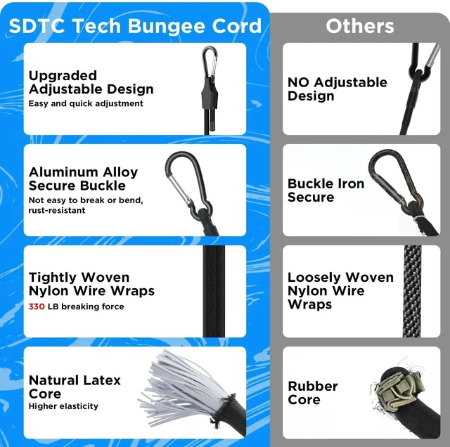 Alt view image 4 of 7 - 24 Inch Adjustable Bungee Cords with Carabiner Hooks 4 Pack Heavy Duty Outdoor Super Elastic Bungee Straps Easily Adjust from 8" to 30" for Cargo, Bike, Luggage, Carts, Truck