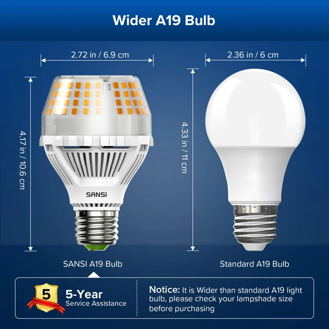 Alt view image 6 of 7 - 200W Equivalent A19 LED Light Bulb, 3000 Lumens 3000K Soft Warm E26 LED Bulbs, Non-Dimmable Bulb w/Ceramic Technology, 20 Watt Power Energy Saving Light Bulb for Home Office