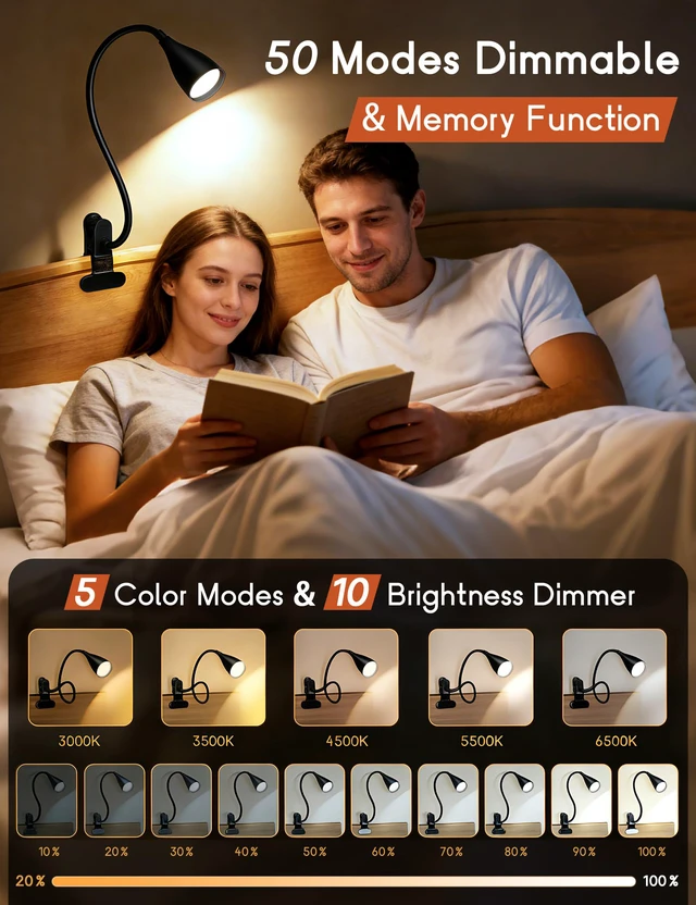 Alt view image 2 of 7 - 2 PCS Reading Light for Book in Bed,Clip on Light Reading Lamp with Adapter 5 Color Modes 10 Brightness, Eye-Caring Clip on Desk Lamp Book Light for Reading in Bed Headboard Bedside Bedroom (Black)