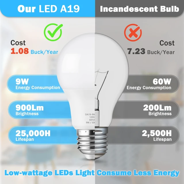 Alt view image 5 of 7 - A19 LED Light Bulb 60W Equivalent, Dimmable 5000K Daylight White 900LM, Efficient 9W Bight White LED Bulb Energy Saving, 85+ CRI, E26 Standard Base Lightbulb for Bedroom Living Room, 30-Pack