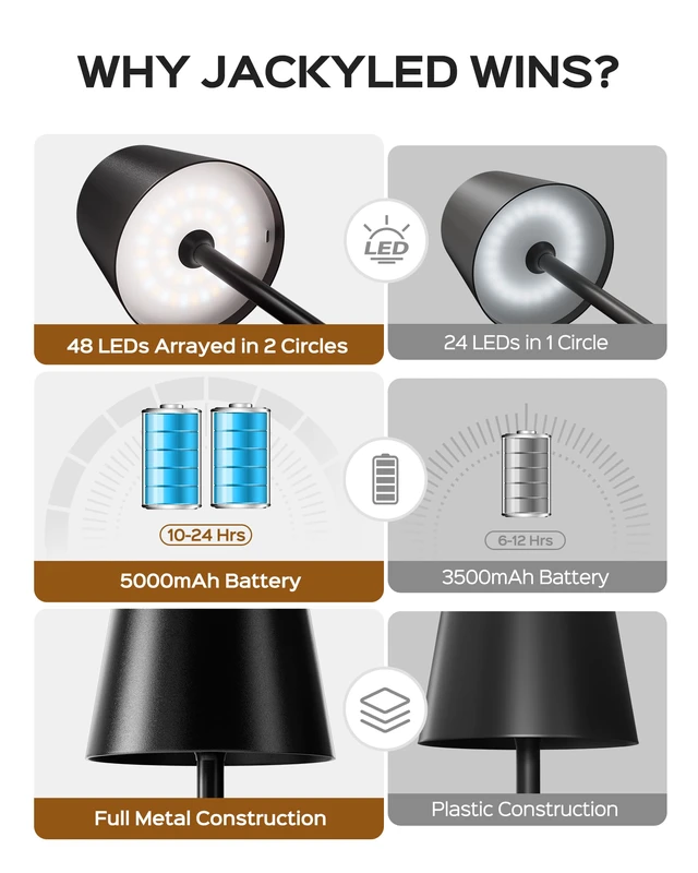 Alt view image 5 of 7 - Cordless Table Lamps Rechargeable, 3 Height, 5000 Capacity 3 Colors Smooth Dimming, Portable LED Waterproof Table Lamp for Dining, Bedroom, Outdoor Black (2 Pack)