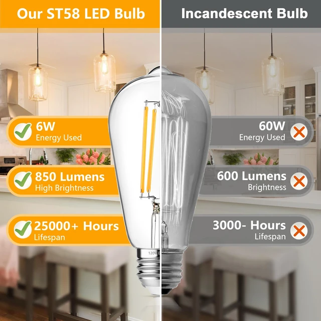 Alt view image 7 of 7 - 4-Pack Vintage Edison Bulbs 60W Equivalent, 850LM 6W LED Light Bulb Warm White 2700K, ST58 Filament Lighting E26 Base, Non-Dimmable