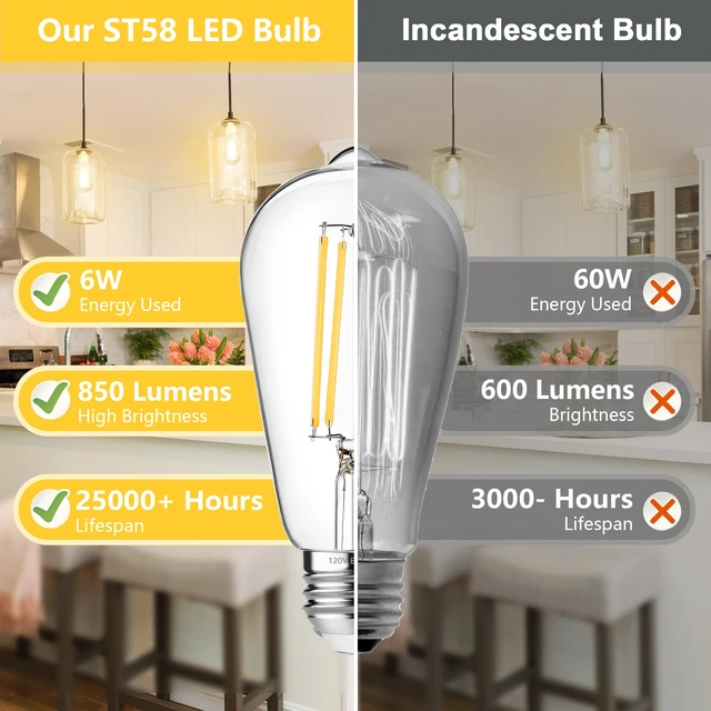 Alt view image 7 of 7 - 4-Pack Vintage Edison Bulbs 60W Equivalent, 850LM 6W LED Light Bulb Soft White 3000K, ST58 Filament Lighting E26 Base, Non-Dimmable