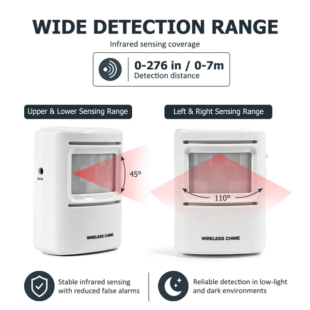 Alt view image 3 of 7 - Dog Barking Alarm with Motion Sensor & Remote Realistic Loud Alert System, Waterproof 23FT Detector for Home Security, Yard, Garage, Camping,RV & Patio