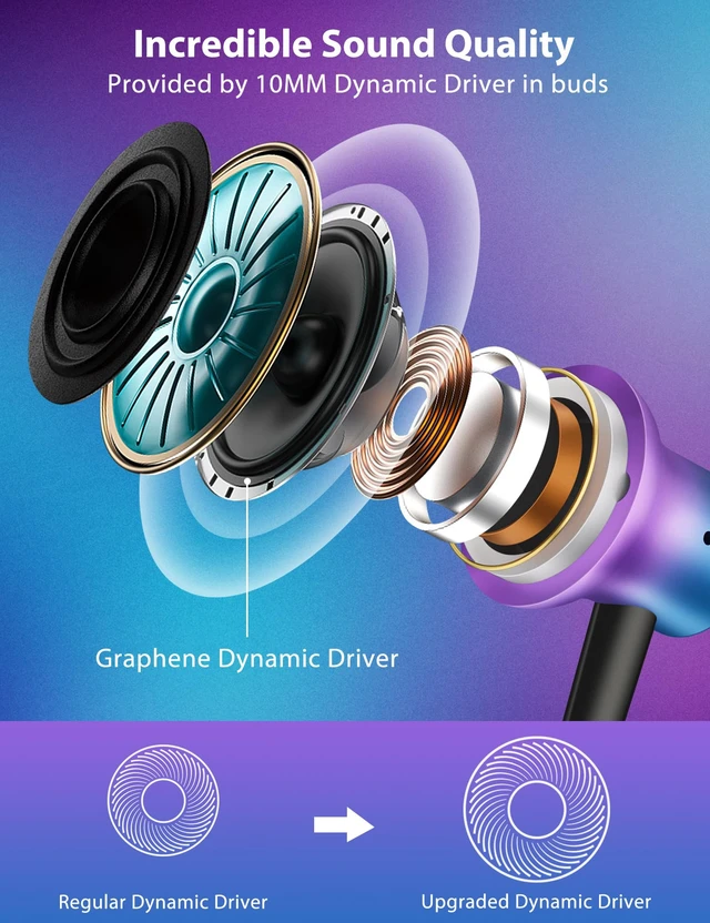 Alt view image 3 of 7 - USB C Earbuds for iPhone 18 Pro Headphones with Mic Gradient Purple USB C In Ear Magnetic Headphone Stereo Remote Control Corded Type C Earphones for iPhone Duo Galaxy S26 FE S25 for iPad Pro