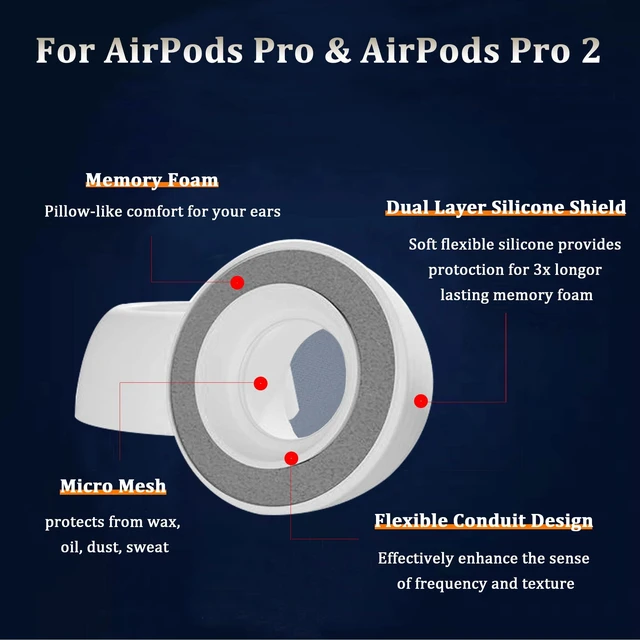 Alt view image 3 of 7 - Upgraded Memory Foam&Silicone Hybrid Ear Tips for AirPods Pro 1st & 2nd Gen,Ultra-Comfort,Anti-Slip Eartips,Perfect Noise Reduction,Fit in The Charging Case,3 Pairs(Grey, Small)