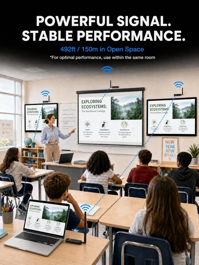 Alt view image 3 of 7 - Wireless HDMI Transmitter and Receiver Kit, 1 Transmitter + 2 Receivers 4K Input to 1080P HD Output for Video and Audio, 492FT Long-Lasting Portable Plug & Play for PC/Projector/TV Box/Laptop