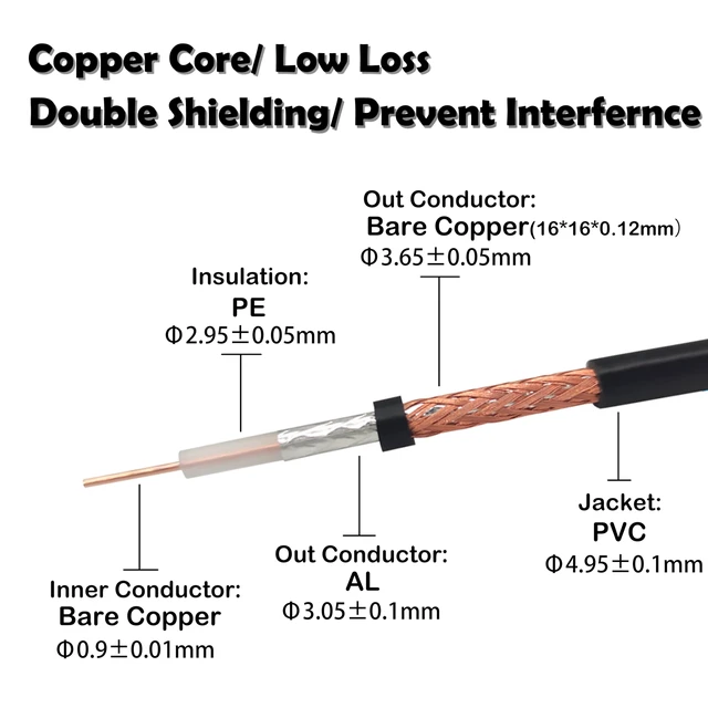 Alt view image 3 of 7 - CB Coax Cable 25 Feet Solid Copper, UHF Male PL-259 to UHF Male PL-259 Low Loss, RG58 Coaxial Cable 50 Ohm Coax for CB Radio, Ham Radio, SWR Meter, Police Scanner, Antenna Tuner (25FT)