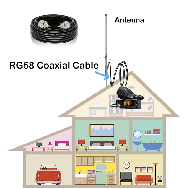 Alt view image 7 of 7 - CB Coax Cable 33 Feet Solid Copper, UHF Male PL-259 to UHF Male PL-259 Low Loss, RG58 Coaxial Cable 50 Ohm Coax for CB Radio, Ham Radio, SWR Meter, Police Scanner, Antenna Tuner (33FT)
