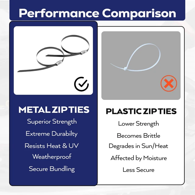 Alt view image 4 of 7 - Stainless Steel Zip Ties Kit, 306 Pack Metal Cable Ties, Black 304 Epoxy Coated, Includes 6", 8" & 11.8" Ties With Plier, Scissor, Pair-Red Gloves, Pair-White Gloves, Bag, 1 Screw Driver