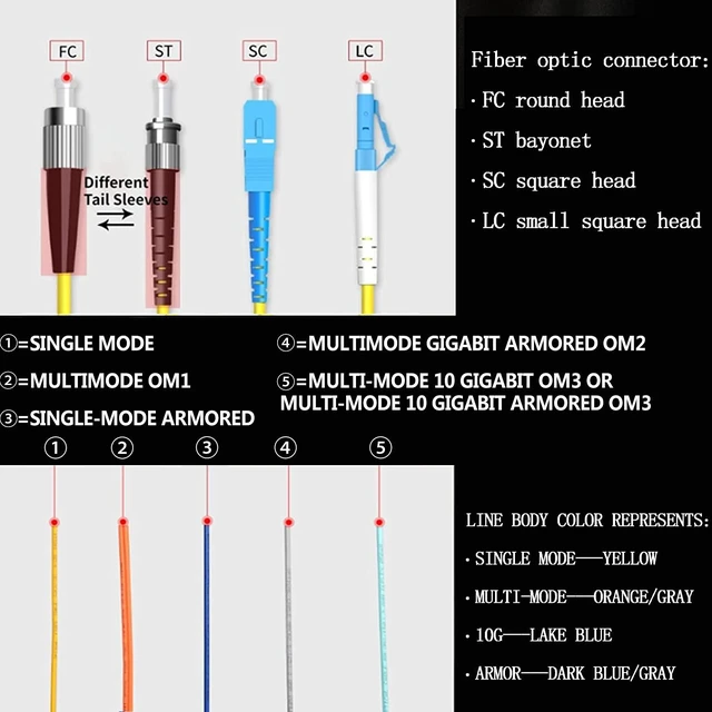 Alt view image 6 of 7 - LC-OM3 6 Pigtail 6 Strand Multimode OM3/OM4 50/125 LC-UPC Fiber Pigtail, 1.5 Meter