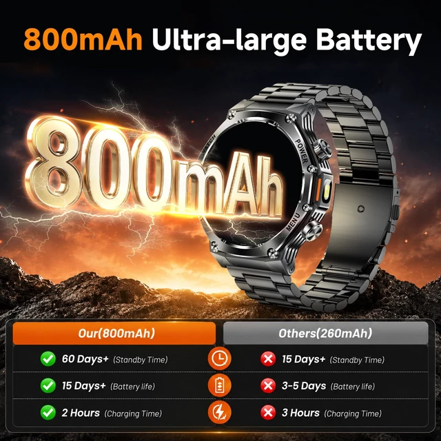 Alt view image 2 of 7 - 1.75" HD Screen Military Watches for Men with Bluetooth Call/Answer Military Watch with Flashlight, 800mAh Battery, SpO2 Heart Rate Sleep Monitoring IP68 Waterproof Smartwatches for Android iOS
