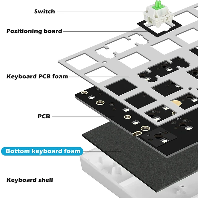 Alt view image 4 of 6 - Keyboard Foam, Sound Dampening Poron Foam for Keyboard Black (H 3mm) Keyboard Dampening Foam for Keyboard Case & Mechanical Keyboard Bottom Spacebar Dampeners Made of LE-20 Poron Keyboard Mat