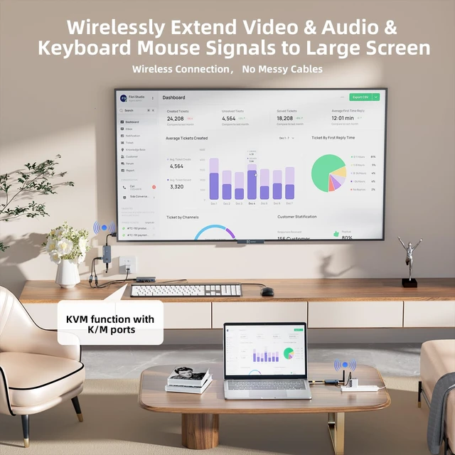 Alt view image 5 of 7 - 650Ft/200M Wireless USB-C to HDMI KVM Transmitter and Receiver Kit 1080P@60Hz Wireless KVM Long-Range USB Extender Support Screen Streaming & Keyboard/Mouse Signal Extension, PD100W Fast Charging