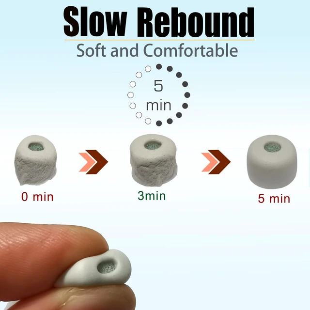 Alt view image 2 of 6 - Memory Foam Replacement Earbuds Tips for Sony WF-1000XM5 with Filter Screen 3 Pairs Medium, Sport Anti-slip Earbuds Accessories for Sony Earbuds, Noise Isolating & Comfort Fit, Gray