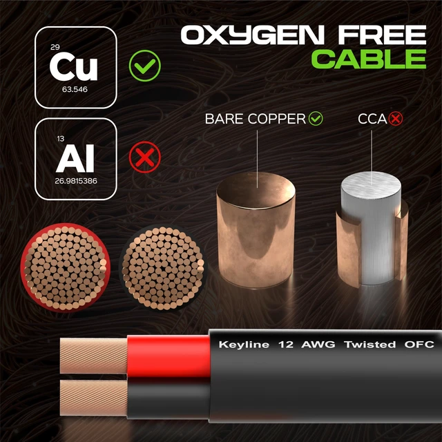 Alt view image 3 of 7 - 12 Gauge Speaker Wire - 100 Feet Black 12-2 AWG - CL3 CL2 Rated for Marine Wiring, Outdoor in Ground Burial & in Wall / 2 Conductors - OFC Oxygen-Free Copper, Black 100ft