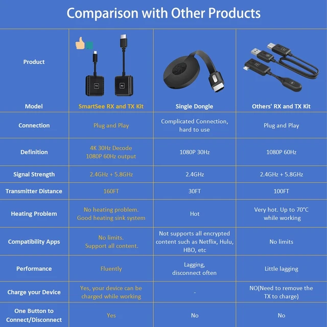 Alt view image 3 of 7 - Wireless USB C to HD Transmitter and Receiver Kit Plug n Play, Compatible with iPhone 15 16 17 Mac iPad to TV Projector Monitor