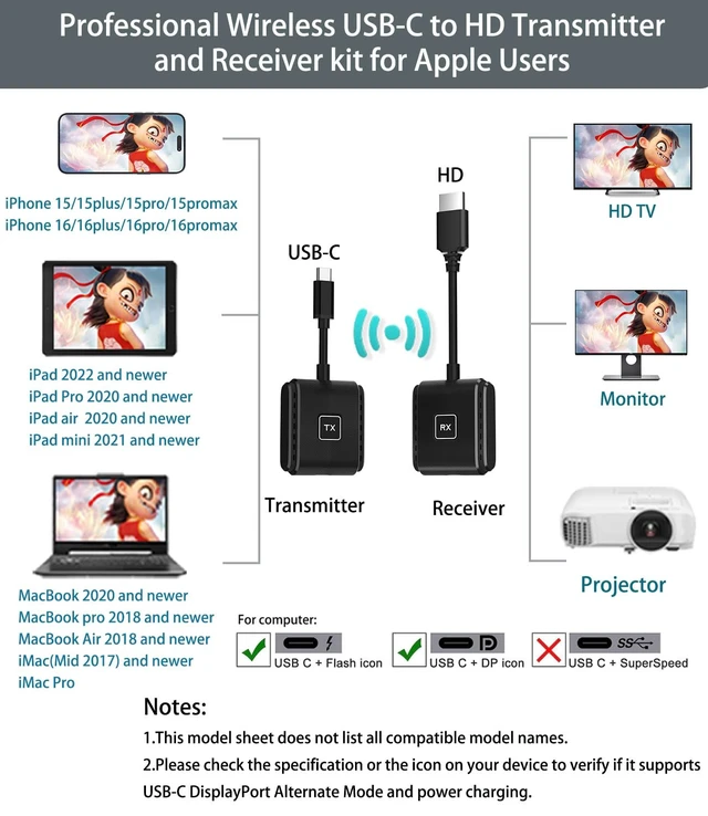 Alt view image 4 of 7 - Wireless USB C to HD Transmitter and Receiver Kit Plug n Play, Compatible with iPhone 15 16 17 Mac iPad to TV Projector Monitor