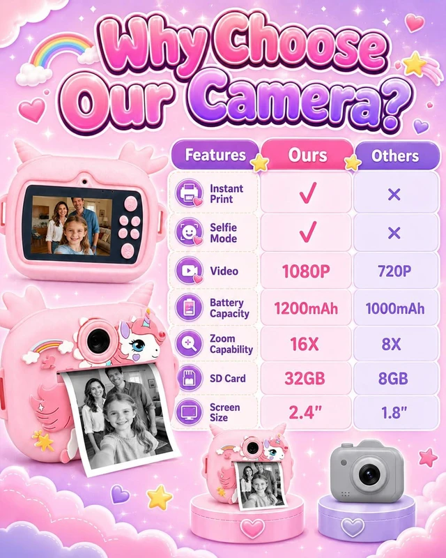 Alt view image 2 of 7 - Kids Camera Instant Print, 1080P Kids Instant Cameras with Photo Printing and Fun Learning, Christmas Stuffers Birthday Gifts for Girls Age 3-12, Portable Toy for 3 4 5 6 7 8 9 10 Girls Boys, Pink