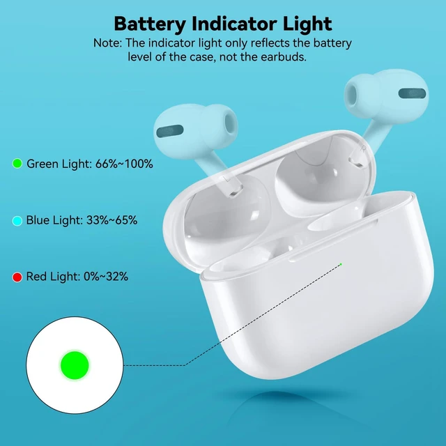 Alt view image 5 of 7 - Wireless Charging Case Replacement Compatible with AirPod Pro 3, Air Pod Pro 3 Charger Case with Bluetooth Pairing Sync Button,USB-C Charging,White