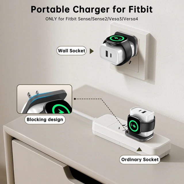 Alt view image 4 of 7 - 3-in-1 Charger for Fitbit Sense/Sense 2/ Versa 4/3,PD25 USB-C Fast Charging Dual Port Wall Charger Block,Travel Essential Charge for Fitbit Sense 2/1/Versa 4/3,iPhone,Samsung,Google (White)