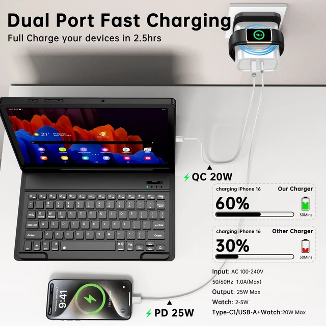 Alt view image 3 of 7 - 3-in-1 Charger for Fitbit Sense/Sense 2/ Versa 4/3,PD25 USB-C Fast Charging Dual Port Wall Charger Block,Travel Essential Charge for Fitbit Sense 2/1/Versa 4/3,iPhone,Samsung,Google (White)