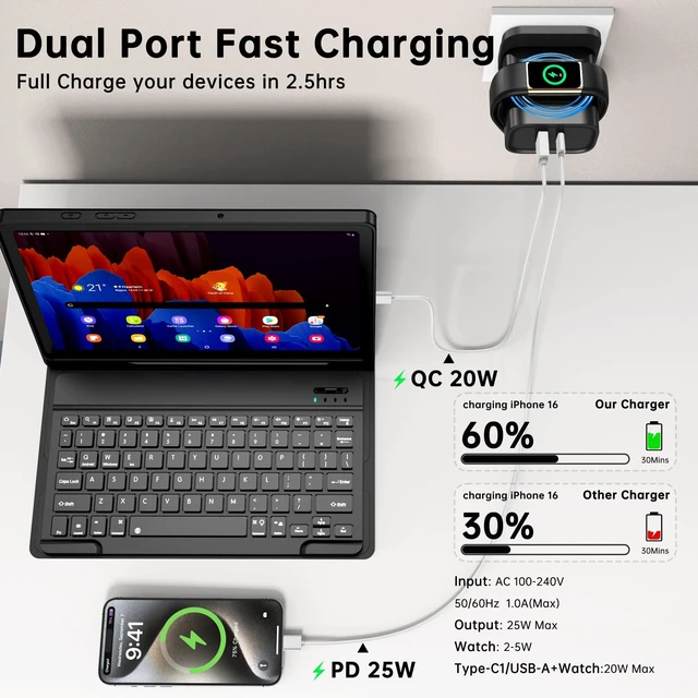Alt view image 3 of 7 - 3-in-1 Charger for Fitbit Sense/Sense 2/ Versa 4/3,PD25 USB-C Fast Charging Dual Port Wall Charger Block,Travel Essential Charge for Fitbit Sense 2/1/Versa 4/3,iPhone,Samsung,Google (Grey)