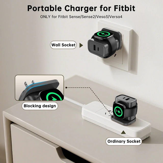 Alt view image 4 of 7 - 3-in-1 Charger for Fitbit Sense/Sense 2/ Versa 4/3,PD25 USB-C Fast Charging Dual Port Wall Charger Block,Travel Essential Charge for Fitbit Sense 2/1/Versa 4/3,iPhone,Samsung,Google (Grey)