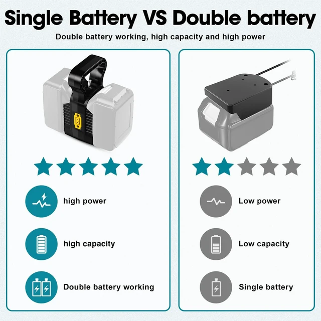 Alt view image 4 of 7 - 2-in-1 Power Wheel Battery Adapter for Makita 18V Battery,Dual Voltage 18V/20V 36V/40V Output 14AWG 8Inch Wire with Switch Fuse and Wire Terminal for DIY RC Car Robotics Truck