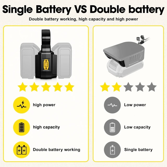 Alt view image 5 of 7 - 2-in-1 Power Wheel Adapter for Dewalt 20V Battery,Dual Voltage 18V/20V & 36V/40V Output, 14AWG 8 Inch Wire with Switch, Fuse & Wire Terminal for DIY RC Car Robotics RC Truck Toys
