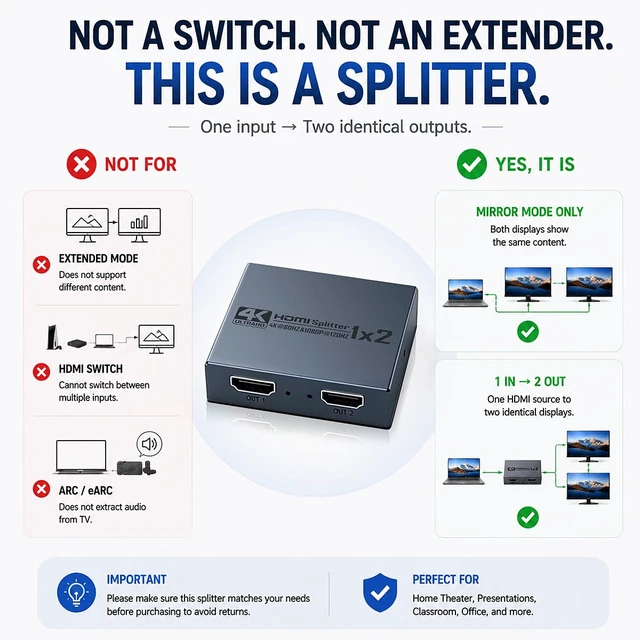 Alt view image 3 of 7 - 4K 60Hz HDMI Splitter 1 in 2 Out, Powered HDMI 2.0 1x2 Duplicator 4K 60Hz Mirror Mode Only for Dual Monitors, HDCP 2.2 3D 1080P, Compatible with PS5, Xbox, PC, Laptop, TV