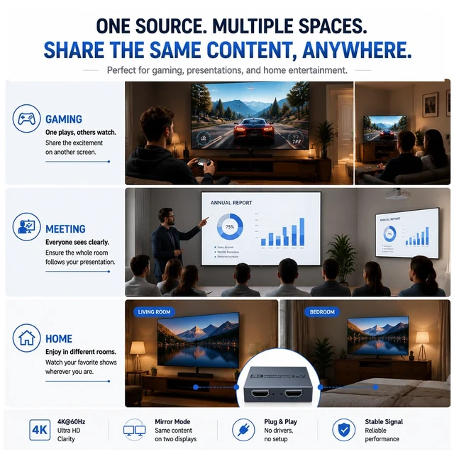 Alt view image 7 of 7 - 4K 60Hz HDMI Splitter 1 in 2 Out, Powered HDMI 2.0 1x2 Duplicator 4K 60Hz Mirror Mode Only for Dual Monitors, HDCP 2.2 3D 1080P, Compatible with PS5, Xbox, PC, Laptop, TV