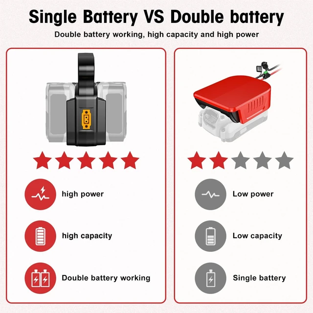 Alt view image 6 of 7 - 2 in 1 for Craftsman 20V Battery Adapter, Dual Voltage 18V/20V & 36V/40V Output 14AWG 8Inch Wire with Switch Fuses Wire Terminals Power Connector for DIY RC Toys Robotics Tools