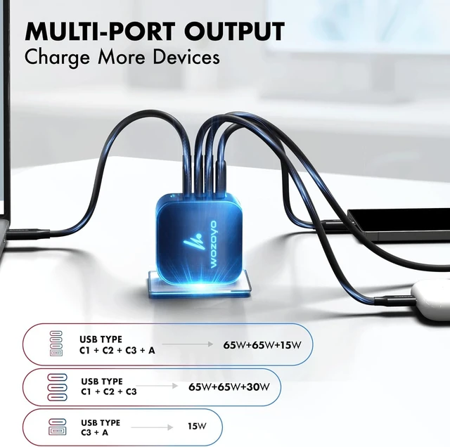 Alt view image 6 of 7 - 165W GaN Charger, 3XType-C & USB-A Superfast 2.0 Charging, Compatible for iPhone 17/16/16 Pro Max/15 Series/iPad Pro, Smartphones, Tablets and More, PD/PPS/QC 3.0,Compact Foldable Plug