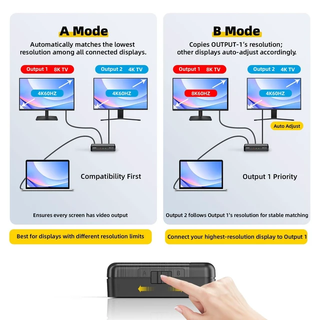 Alt view image 4 of 7 - 8K HDMI Splitter 1 in 2 Out (Mirror Only) HDMI 2.1 8K@60Hz, 4K@240Hz DSC 48Gbps, HDCP 2.3, EDID, Auto Downscaling, Duplicate Screens for Dual Monitors, TV, PS5, Xbox
