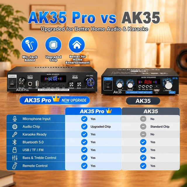 Alt view image 3 of 7 - AK35 Pro Bluetooth Stereo Amplifier, 2.0 Channel 300W Home Audio Receiver,Upgraded Audio ChipUSB/FM/AUX/RCA, Mic Input, Bass Treble Control, Remote