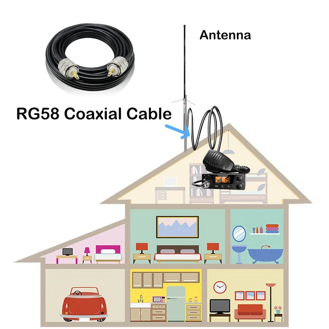 Alt view image 7 of 7 - CB Coax Cable 25 Feet Solid Copper, UHF Male PL-259 to UHF Male PL-259 Low Loss, RG58 Coaxial Cable 50 Ohm Coax for CB Radio, Ham Radio, SWR Meter, Police Scanner, Antenna Tuner (25FT)