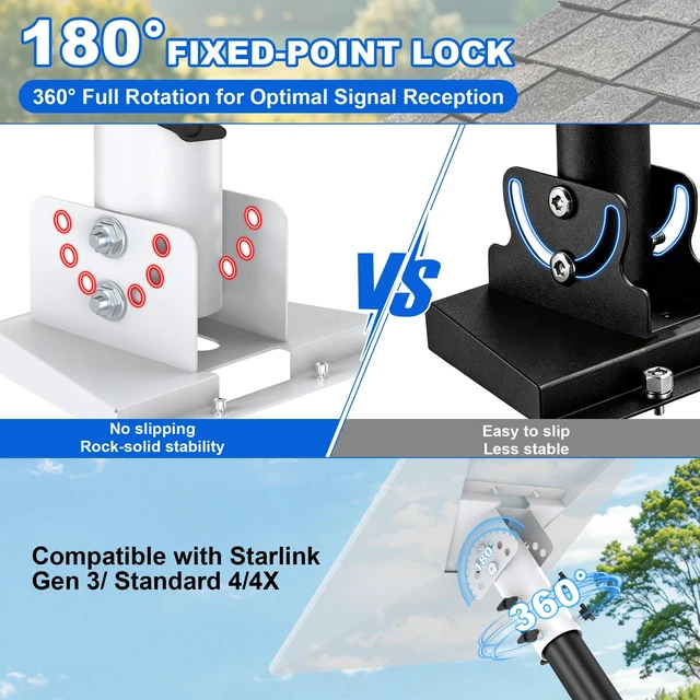 Alt view image 2 of 6 - Starlink Standard 4/4X /Gen 3 Adjustable Pipe Adapter, Fits 1"-2.1" Poles 180°Tilt & 360°Rotate, Wind-Resistant, Optimal Signal, Easy Installation for Homes, Roof, Wall, Backyard, RVs & More