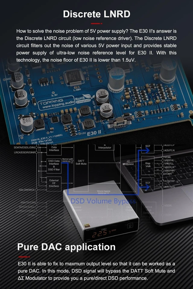 Alt view image 6 of 7 - E30 II DAC Dual AK4493S Chips, Hi-Res Audio, USB/Optical/Coaxial Inputs, Ultra-Low Noise Power Supply, PCM & DSD Decoding, Auto On/Off, Preamp Mode & Remote Control (E30 II - Silver)