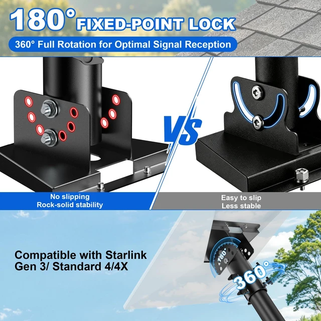 Alt view image 2 of 6 - Starlink Standard 4/4X /Gen 3 Adjustable Pipe Adapter, Fits 1"-2.1" Poles 180°Tilt & 360°Rotate, Wind-Resistant, Optimal Signal, Easy Installation for Homes, Roof, Wall, Backyard, RVs & More