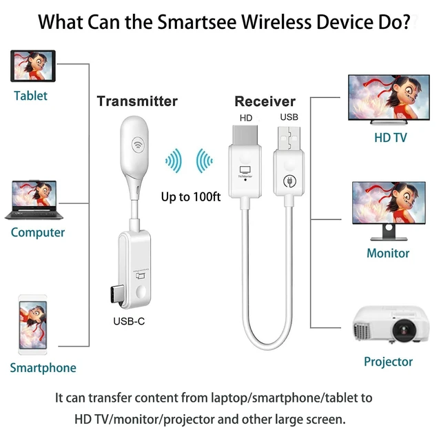 Alt view image 3 of 7 - Wireless USB C to HD Display Adapter Screen Mirror Cast Extend for iPhone 15 16 17 & USB C Equiped Phone Laptop HD Transmitter and Receiver No Setup Real Plug n Play