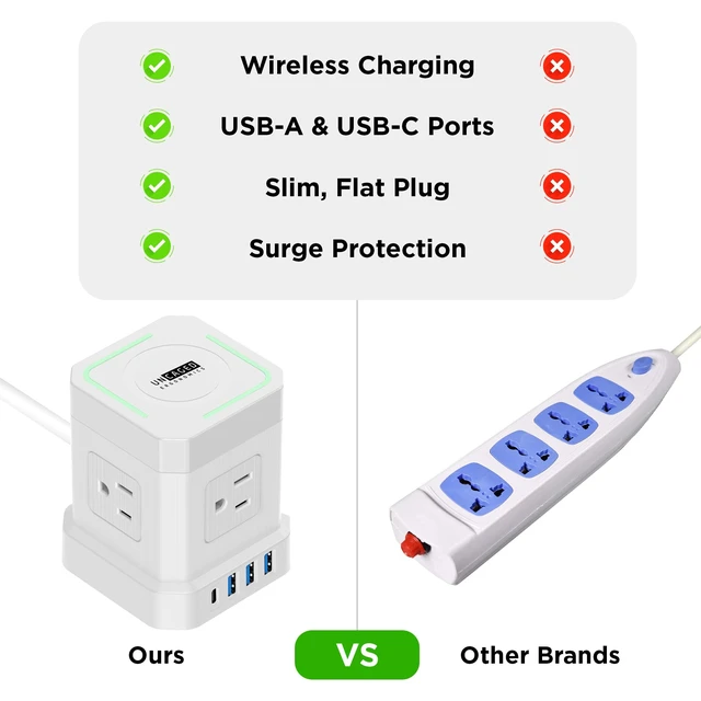 Alt view image 3 of 7 - Wireless Charger Power Cube/USB-C Fast Charging (White) A bedside charging station for 9 devices 15W wireless, USB-C & 3 USB ports, 320J surge protection, 4 outlets, 10ft cord