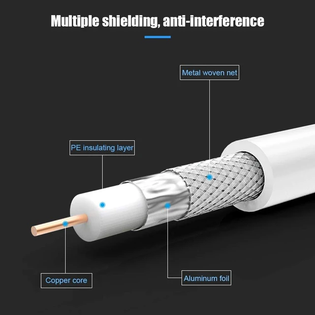 Alt view image 2 of 7 - Coaxial Cable 3 feet, RG6 Coaxial Cable, 2 Pack White 75 Ohm Quad Shield TV Antenna Cables with F-Male Connectors, Ideal for TV DVR Satellite