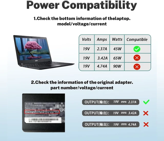 Alt view image 3 of 7 - N20C5 N23C3 N19H1 N19H2 N20C4 N23H1 45W 3.0 * 1.1mm Small Pin AC Power Charger Fit for Acer Aspire 1 3 5 r7 ADP-45FE F A314-23P a315-35 A315-23 A515-54 A515-45-r74z PA-1450-26 Laptop Adapter Cord