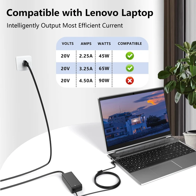 Alt view image 2 of 7 - 65W Charger Compatible with Lenovo IdeaPad 1 3 5 1-14 1-15 1-17 3-14 3-15 5-14, IdeaPad 110 110S 310 320 330 330s 510 520 530s 710s S145 S340 S540 L340 V14 V15 V17,Flex 4 5 6 14 15 Adapter