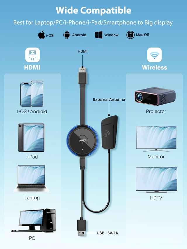 Alt view image 4 of 7 - TIMBOOTECH 4K/5G Wireless HDMI Display Adapter, 30Hz Miracast Dongle65FT | Screen Mirroring Video & Audio Receiver for Laptop, PC, i-Phone, i-Pad, Tablet, Mac, Android,Windows to TV/Projector/Monitor