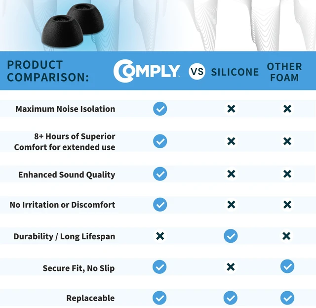 Alt view image 7 of 7 - TrueGrip Premium Memory Foam Replacement Ear Tips, Black, Medium 3 Pairs, for Samsung Galaxy Buds2 Pro, Enhanced Comfort, Secure Fit, Superior Noise Isolation, Cleaning Tool