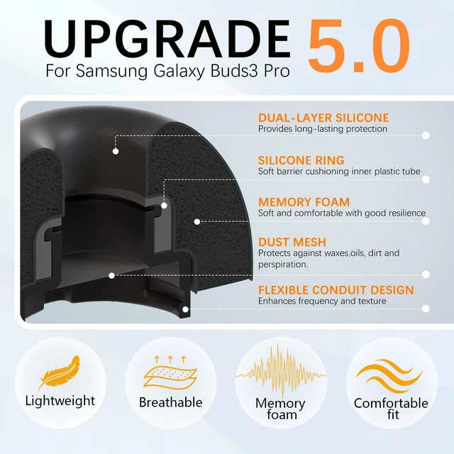Alt view image 2 of 7 - Best Memory Foam&Silicone Hybrid Ear Tips for Samsung Galaxy Buds3 Pro,Double Layer Anti-Slip,Ultra-Comfort,Better Noise Cancellation,Fit in The Charging Case,3 Pairs (Black, L)